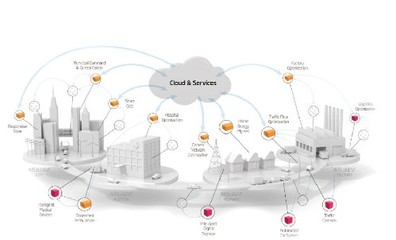 數(shù)據基礎建設 物聯(lián)網發(fā)展的關鍵