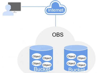 海量數(shù)據(jù)與華為合作 開啟智能數(shù)據(jù)處理新篇章