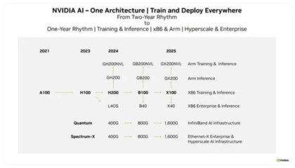 英偉達算力壟斷面臨挑戰(zhàn)，全球巨頭競逐自研AI芯片新賽道