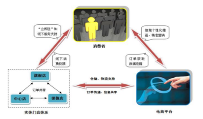 科脈上市新年紅！如何攜手1919，以基礎軟件服務共鑄新輝煌？