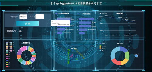 基于Spring Boot的人力資源數據分析與管理平臺 大數據賦能企業人才決策