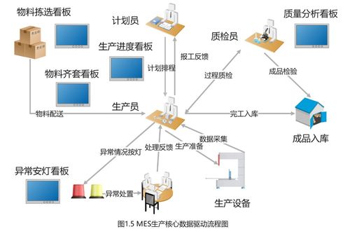 利用MES系統進行產能分析 數據處理的核心策略與實踐