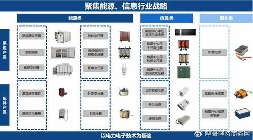 磁性元器件產業鏈與基礎軟件服務 入圍500強榜單的企業力量