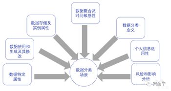 大數據環境下的敏感數據治理 挑戰、策略與未來路徑
