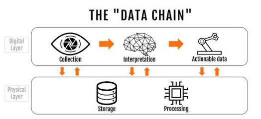 人工智能與大數據革命 基礎軟件服務的深刻驅動力