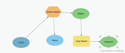 Globeland30數據處理基礎軟件服務 高分辨率地表覆蓋數據的技術支撐