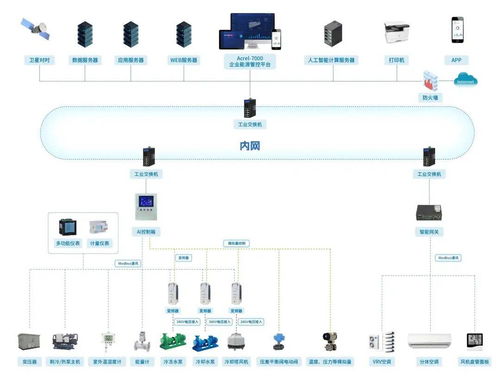 2025年綠色工廠與綠色工業園區申報 安科瑞微電網能效管理方案——從數據支撐到協同管控的綠色通道